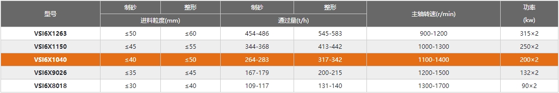 沖擊破型號(hào)及參數(shù) 沖擊破型號(hào)及參數(shù)