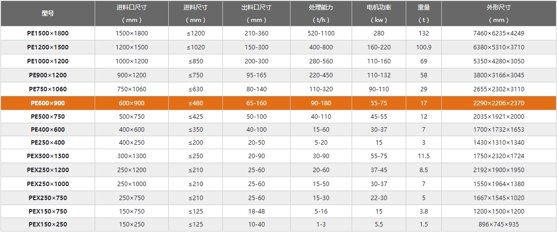 鄂破型號(hào)及參數(shù) 鄂破型號(hào)及參數(shù)