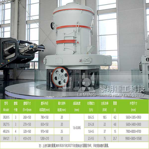日產(chǎn)200噸的二級(jí)粉煤灰雷蒙磨價(jià)格多少一臺(tái)？
